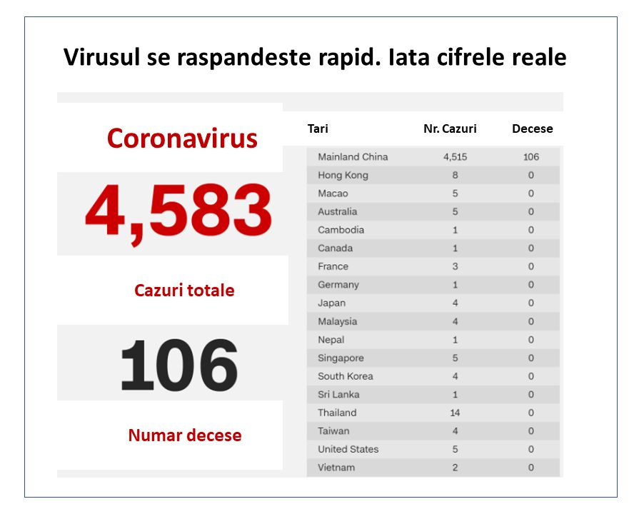 Virusul ucigas din China a rapus deja peste 100 de oameni. Iata cifrele reale: